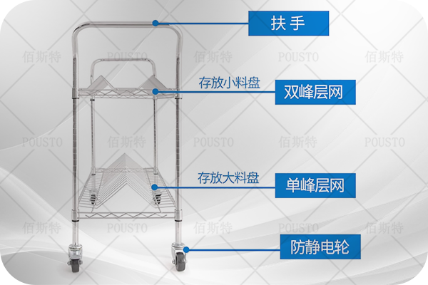 SMT智能料架,技術